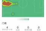 曼联完成逆转功臣！奥纳纳全场数据：贡献5次扑救