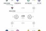 剩&ldquo;五大联赛&rdquo;👀世俱杯目前只剩五个联赛球队：巴\英\法\西\德