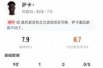 萨卡本场3射2正进1球 6过人1成功+2关键传球3造犯规 获评7.9分