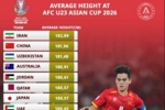 中国队平均身高181.96厘米本届第二高，比日本队高出约1.4厘米