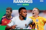 FIFA实力榜：姆巴佩进攻第1，奥利塞创造力第1，罗德里防守第1